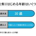 結婚を焦りはじめる年齢はいくつですか？