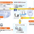 スマートデバイス端末認証サービス概要図