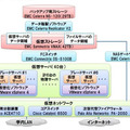 弘前大学のプライベートクラウド構成