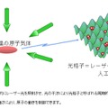 光格子とは