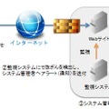 Webサイト改ざんを想定したシミュレーションシナリオ