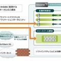 サービス利用イメージ図