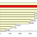 サーバ仮想化の目的（計画中ユーザ：国内）（回答者：国内52名）