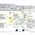 IPv6アプリコンテスト2003、インプリ部門後期枠の受賞作発表。急遽設定の“村井賞”にルノー＆CISCOのIPv6カーなど