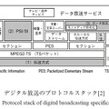 第1図：デジタル放送のプロトコルスタック