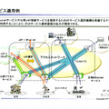 IPv6アプリコンテスト2003、インプリ部門後期枠の受賞作発表。急遽設定の“村井賞”にルノー＆CISCOのIPv6カーなど