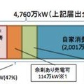 自家発電の用途