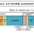 火力とそれ以外の割合