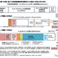 自家発電128万kWが新たに売電可能に…経産省