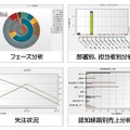 グラフチャートの例