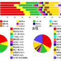 民主党の中で、次の日本の首相にふさわしい国会議員は誰ですか？