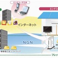 NTT東西、事業者向けソフトウェア配信サービス「フレッツ・ジョイント」発表 画像