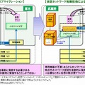 任意の拠点間での遠隔ライブマイグレーション