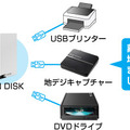 プリンタやDVDドライブなどのUSB機器をネットワーク経由で利用できるようにするイメージ