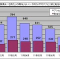 1観測点・1日あたりの期待しない（一方的な）平均アクセス数と発信元数