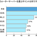 ウォーターサーバーを選ぶポイントは何ですか？