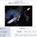 運輸多目的衛星「ひまわり6号」