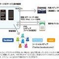 サービス提供範囲