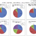 調査結果のグラフ1