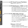 VMware vSphere, HP BladeSystem, 3PAR Storageの組み合わせイメージ