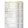 新規希望小売価格表