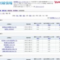 すべての地点の計測値を一覧でチェックすることも可能