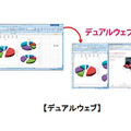 デュアルウェブ機能使用時の説明