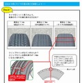 タイヤの溝の深さの確認方法