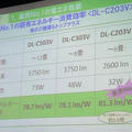 6畳のDL-C203Vは業界NO.1の固有エネルギー消費効率