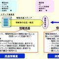 「情報流通インデックス」の概要