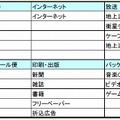 計量対象メディア