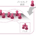 「パート」が集まっていくことで、「バンド」が完成する