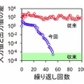 技術の概要