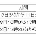 東北電力「でんき予報」