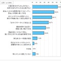 電子マネーの良い点（複数回答）