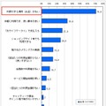 電子マネーのポストペイ方式に関するサービス事業者選定の際の重視点（複数回答）