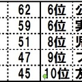 「親子で楽しめる涼しいおでかけスポット10」