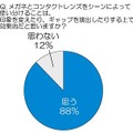 メガネとコンタクトレンズをシーンによって使い分けることは、印象を変えたり、ギャップを演出したりする上で効果的だと思いますか？