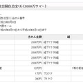 同時に抽選会が行われた第608回全国自治宝くじ（2000万サマー）の当選番号