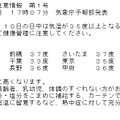 関東甲信越の最高気温予測