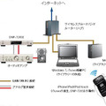 多彩なネットワーク接続の利用方法