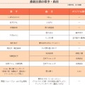 8月13日に放送されるNHK「思い出のメロディー」出演者と曲目（50音順）