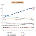 付加価値誘発額の推移