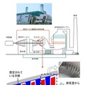 堺港発電所2号機ガスタービン損傷箇所の概要