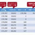 データ重複除外アセスメントのレポート・サンプル