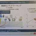 ボッシュ技術勉強会（2011年7月14日）