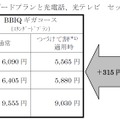 BBIQギガコース・スタンダードプランと光電話、光テレビセット契約時の料金