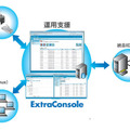 ExtraConsoleが提案する統合マネジメント