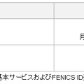 販売価格、および出荷時期