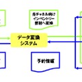 インターネット予約データ変換クラウドサービスの仕組み